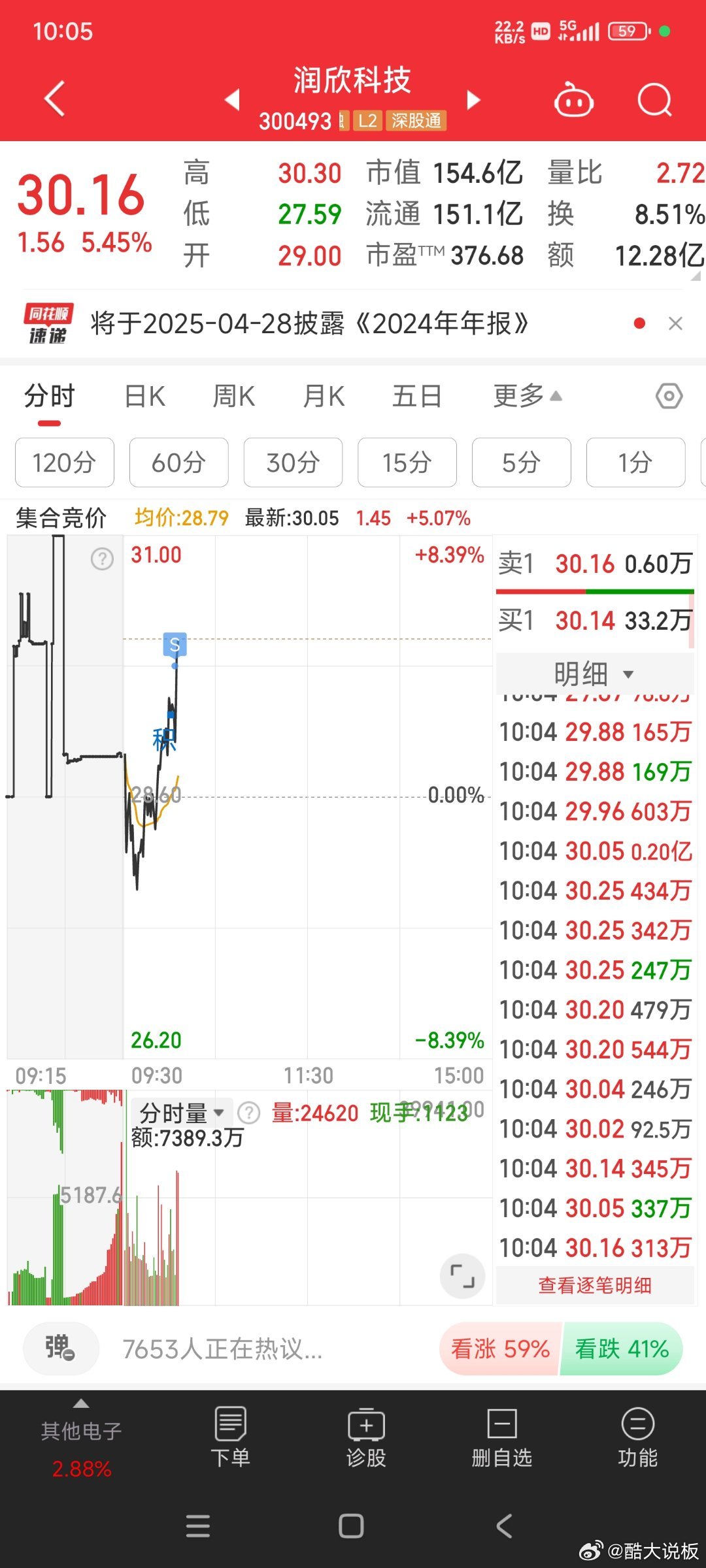 潤欣科技股票，深度解析與前景展望，潤欣科技股票深度解析及前景展望