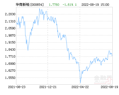 關(guān)于000051今天凈值查詢的最新信息，000051最新凈值查詢信息