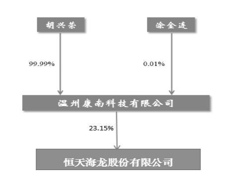 關(guān)于股票交易代碼，000677的SEO文章，股票交易代碼000677，深度解析與SEO優(yōu)化策略
