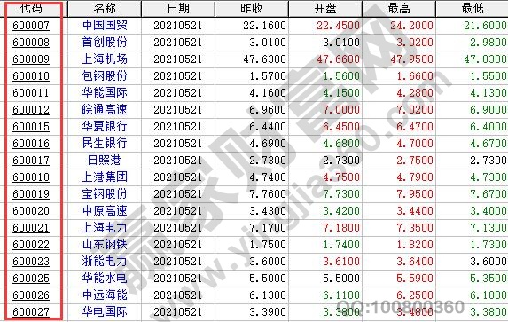 股票代碼解析