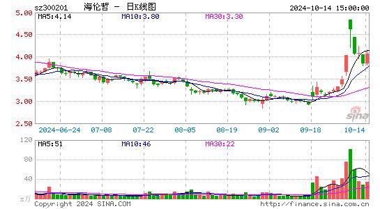 海倫哲股吧，探索300201背后的故事，海倫哲股吧深度解析，探索股票代碼300201背后的故事