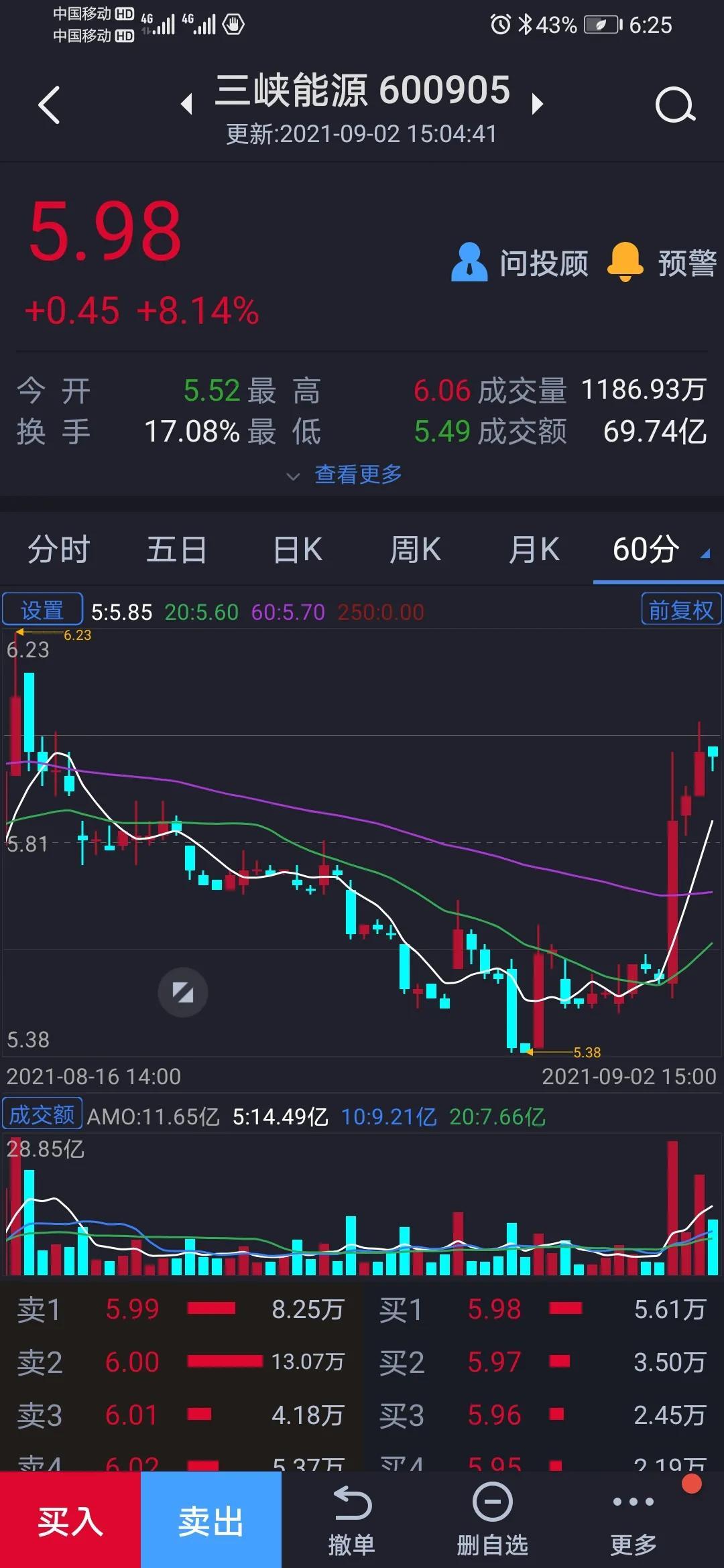 三峽能源股（股票代碼，600905）的潛力與前景展望，三峽能源股（股票代碼，600905）潛力與未來展望