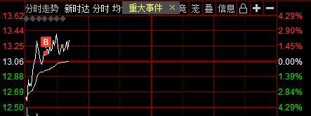 探索002527股吧的獨(dú)特魅力與價(jià)值，探索股吧的獨(dú)特魅力與價(jià)值，聚焦代碼002527的奧秘與前景展望