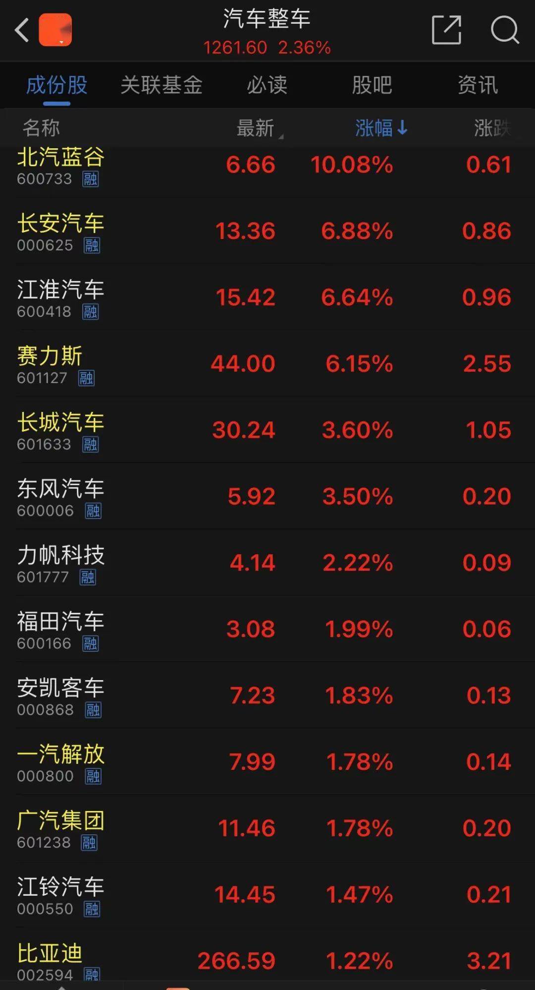 汽車板塊龍頭股票，深度解析與投資策略，汽車板塊龍頭股票深度解析與投資策略探討