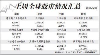 全球股市實(shí)時(shí)行情一覽表，洞悉股市動(dòng)態(tài)，掌握全球財(cái)經(jīng)風(fēng)向標(biāo)，全球股市動(dòng)態(tài)一覽表，洞悉財(cái)經(jīng)風(fēng)向，掌握全球股市行情