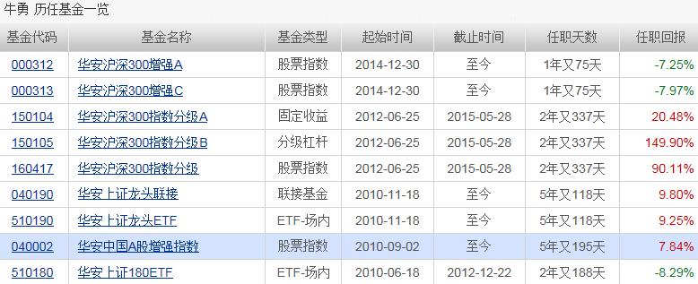 關(guān)于050009基金今天凈值查詢的全面解析，050009基金今日凈值全面解析