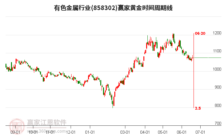 股票龍頭股排名，深度解析與策略布局，深度解析股票龍頭股排名與策略布局指南