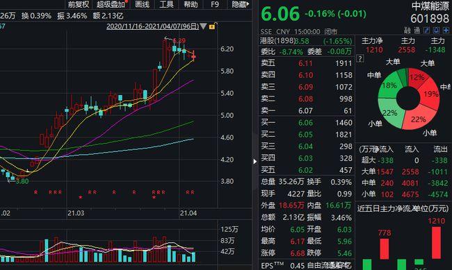 中煤能源股吧，深度解析與前景展望，中煤能源股吧深度解析及前景展望，行業(yè)洞察與未來(lái)趨勢(shì)探討