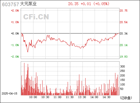 全面解析大元泵業(yè)股票，603757的前瞻與深度洞察，大元泵業(yè)股票（603757）深度解析與前瞻洞察