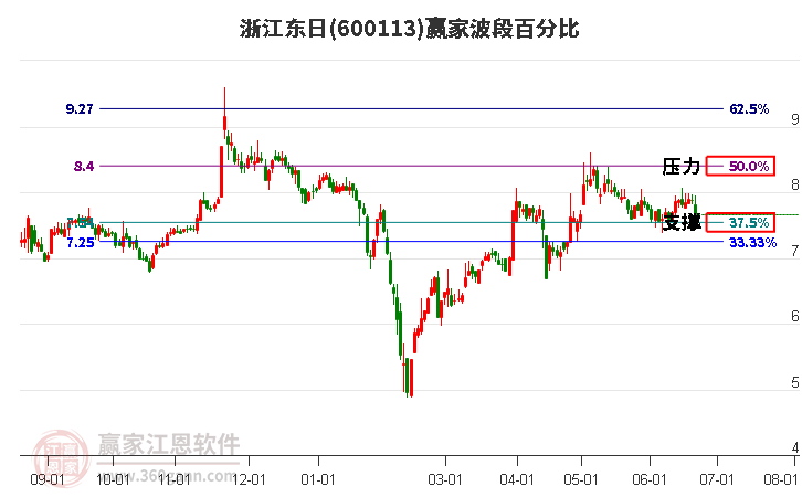 浙江東日股票，深度解析與投資前景展望，浙江東日股票深度解析與投資前景展望