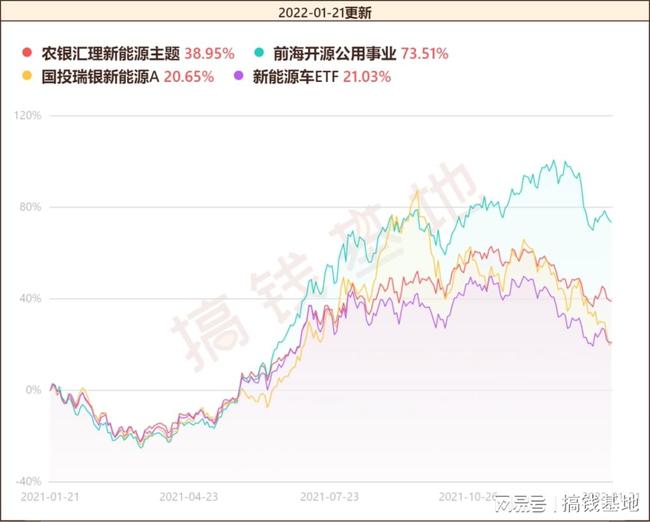 基金002190，深度解析與投資策略，基金002190深度解析與投資策略探討