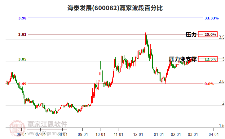 中國武夷股票，投資潛力與前景展望，中國武夷股票，投資潛力與未來前景展望