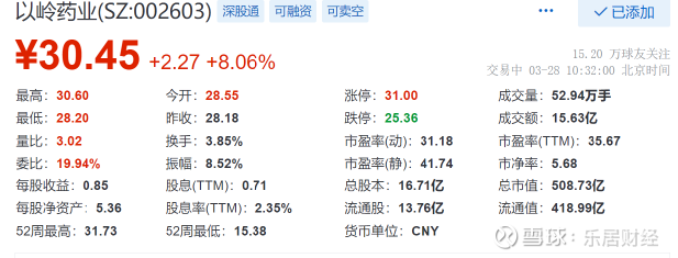 以嶺藥業(yè)（股票代碼，002063）股票投資前景深度解析，以嶺藥業(yè)（股票代碼002063）投資前景深度剖析