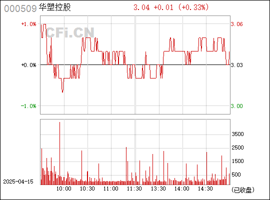 關(guān)于股票代碼000509的全面解析，股票代碼000509全面解析指南