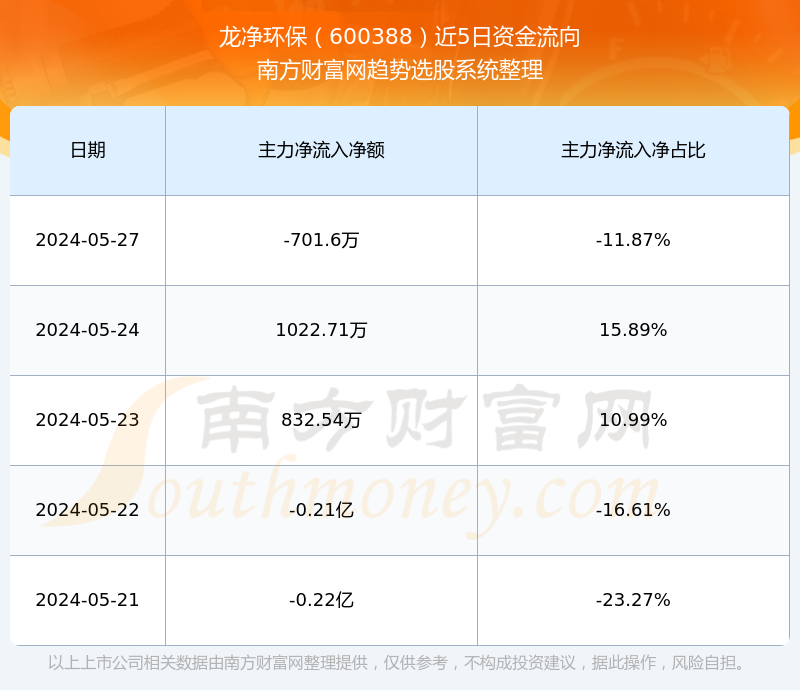 關(guān)于龍凈環(huán)保股吧的深度解析——探尋環(huán)保領(lǐng)域的龍頭企業(yè)（關(guān)鍵詞，600388龍凈環(huán)保股吧），深度解析龍凈環(huán)保股吧，環(huán)保領(lǐng)域的龍頭企業(yè)探索之路（關(guān)鍵詞，600388龍凈環(huán)保股吧）