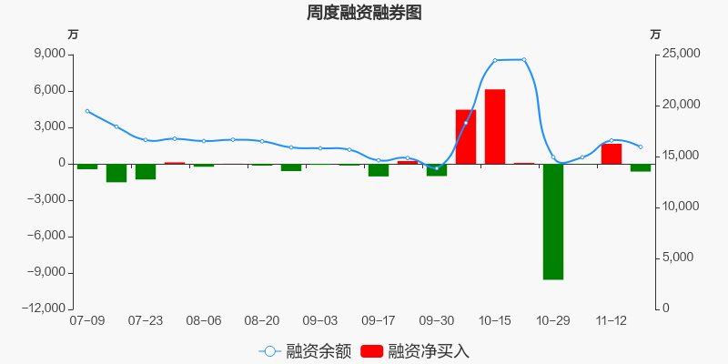 關于603363股吧的全面解析，它的表現(xiàn)如何？投資者有何反饋？，全面解析603363股吧，表現(xiàn)與投資者反饋一覽