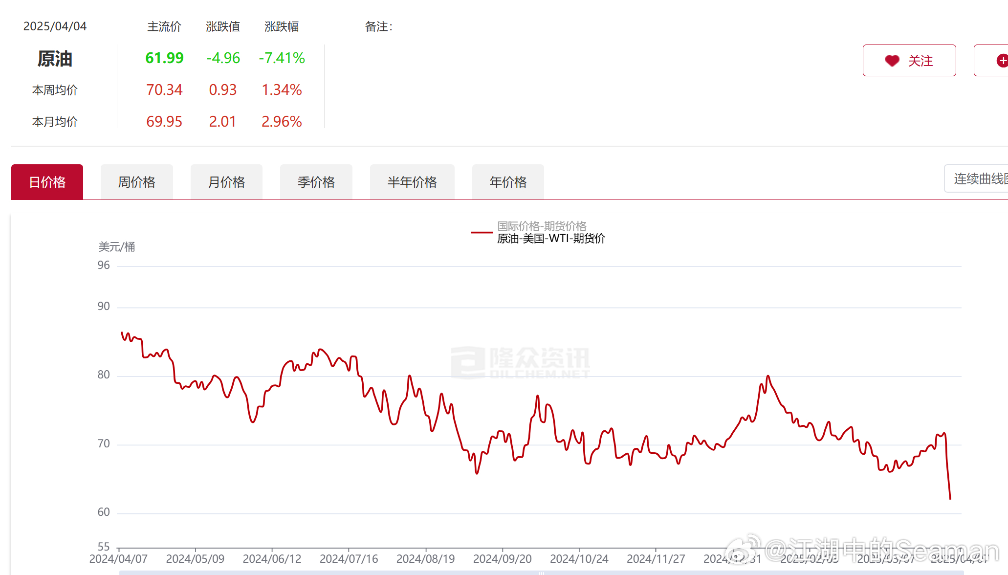 原油價(jià)格今日行情，市場走勢分析與預(yù)測，今日原油價(jià)格行情解析及市場走勢預(yù)測