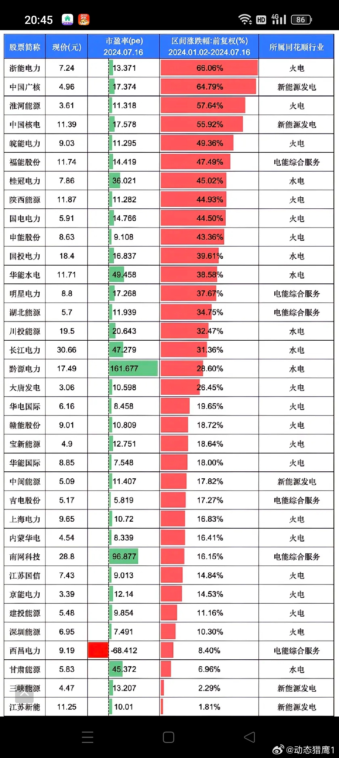 電力股票哪個(gè)最值得買——深度解析與投資建議，電力股票深度解析與投資建議，挖掘最具潛力的投資標(biāo)的