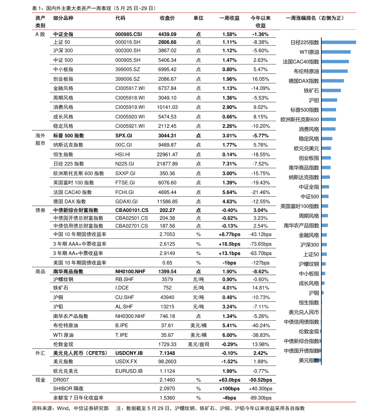 關(guān)于601328股票的全面解析，601328股票全面解析與投資建議