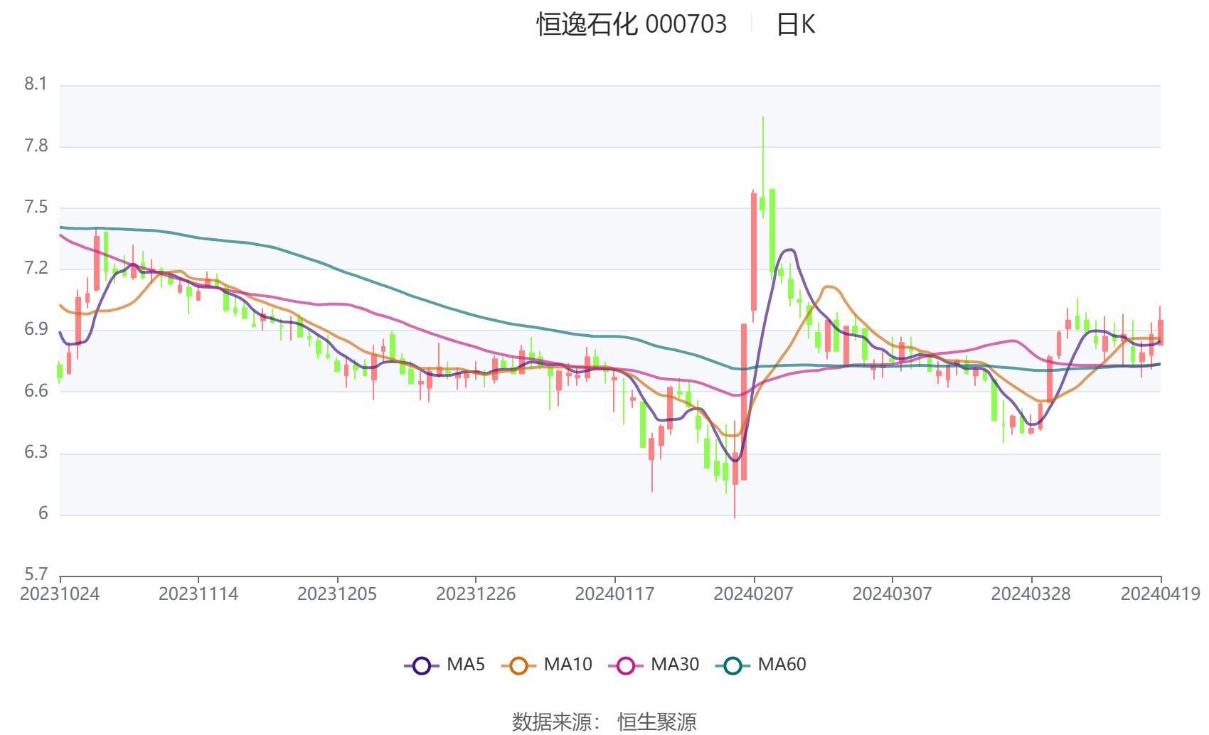 恒逸石化股吧，探討與解析代碼為000703的股票走勢(shì)，恒逸石化股吧，深度探討與解析股票走勢(shì)（代碼000703）