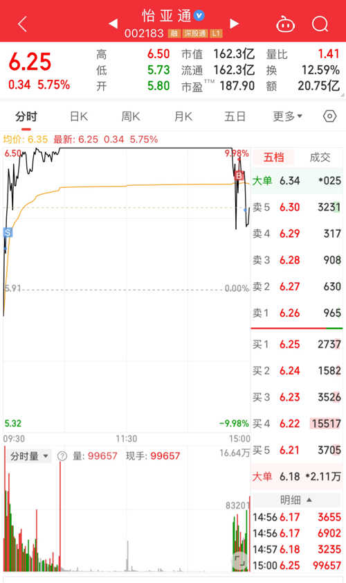 探索002183股吧的獨特魅力與價值潛力，探索股吧魅力與價值潛力，聚焦代碼002183的獨特吸引力