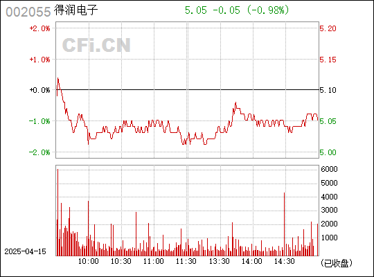 得潤(rùn)電子股票深度解析，002055股票的投資價(jià)值探討，得潤(rùn)電子股票深度解析，探討投資002055股票的價(jià)值與前景