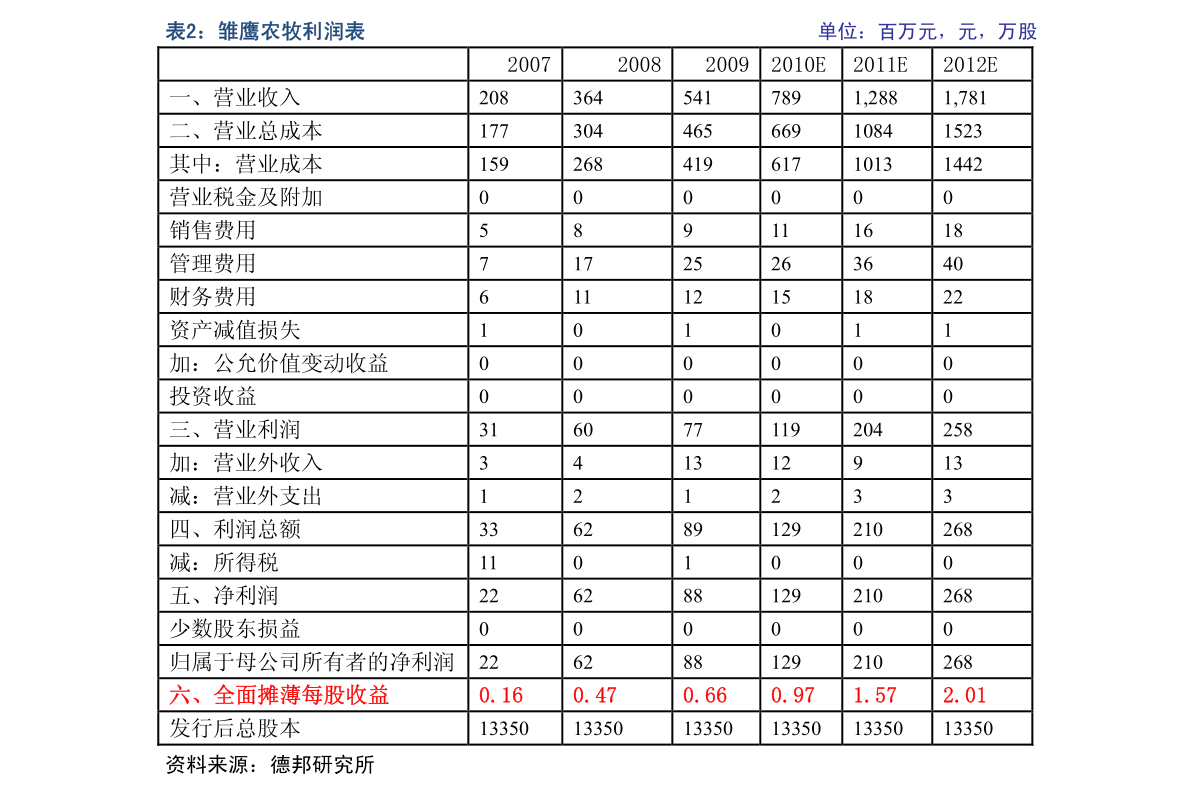 關(guān)于股票股吧中的002482股票深度解析，股票股吧中的002482股票深度剖析與解讀