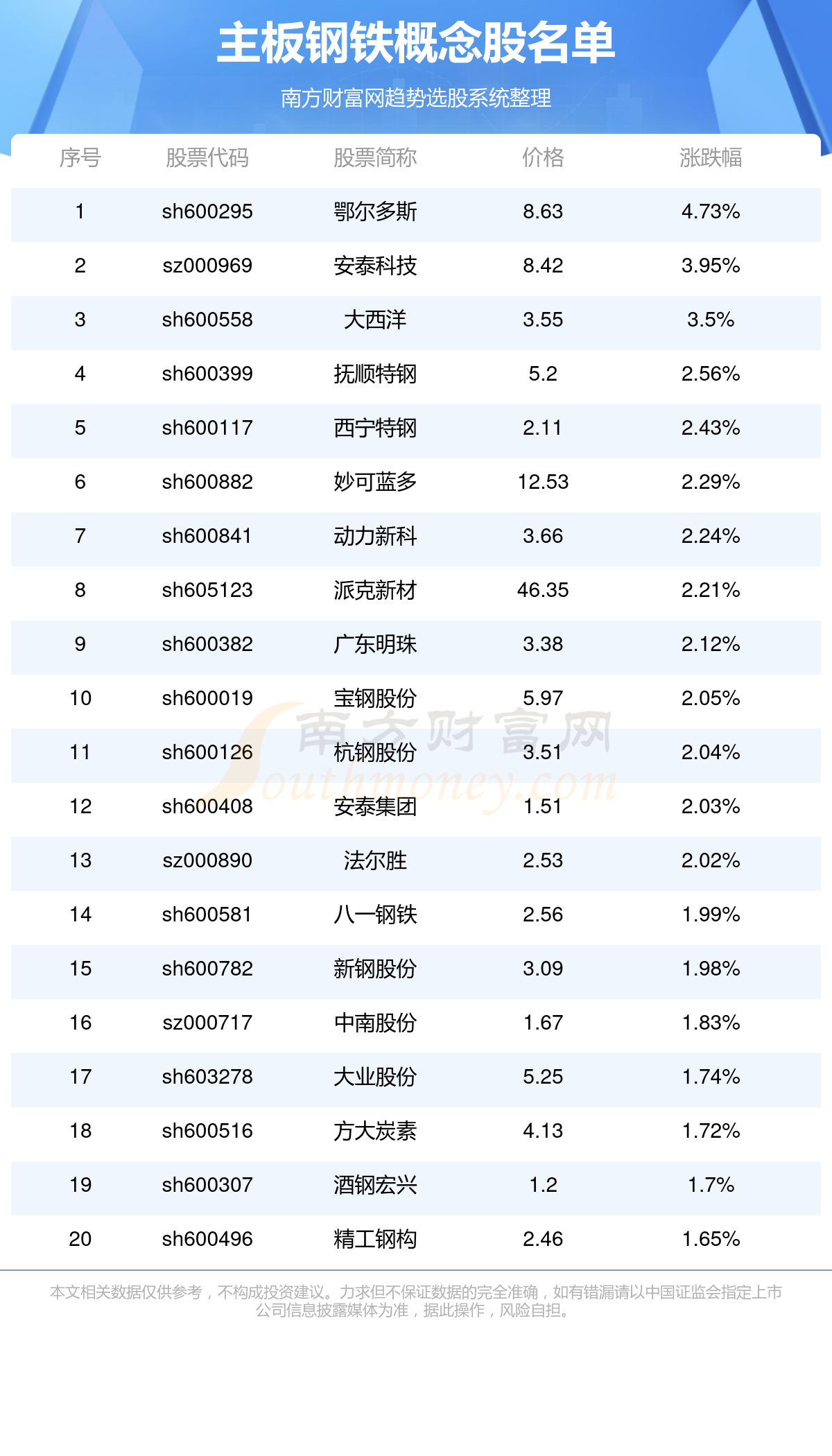 最新34只鋼鐵股票一覽表及市場分析，鋼鐵股票最新一覽表及市場分析深度解讀
