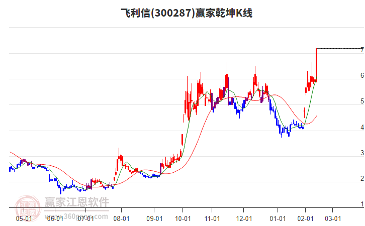 股票300287，深度解析與前景展望，股票300287深度解析與未來前景展望