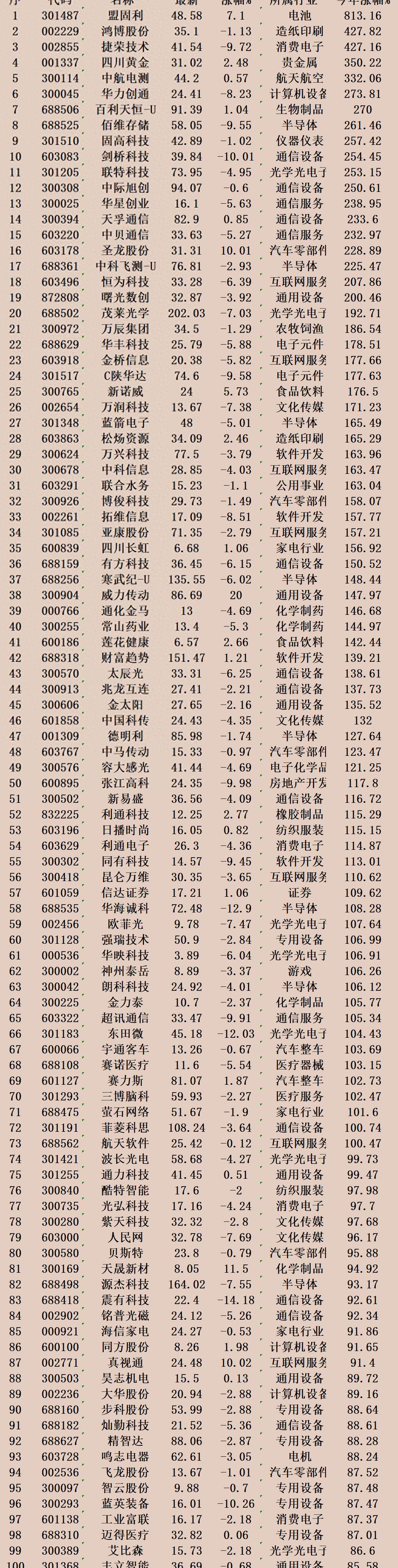 探索數(shù)字世界中的奧秘，關(guān)于數(shù)字代碼300114的解讀與SEO優(yōu)化策略，數(shù)字代碼300114背后的奧秘與SEO優(yōu)化策略探索