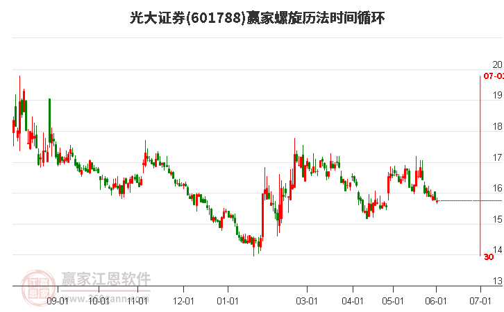 shiyijing 第2頁(yè)