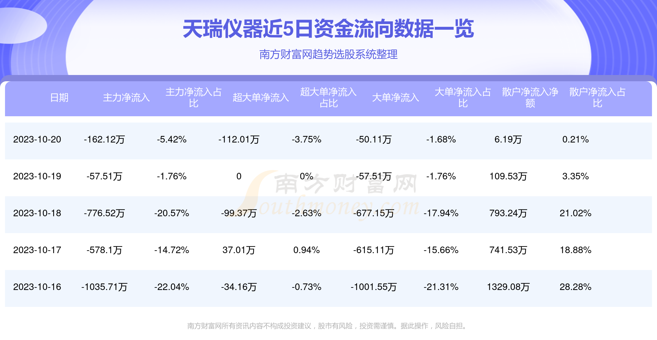 揭秘300165資金流向，洞悉資金流向，洞悉市場動向，揭秘資金流向揭秘，洞悉市場動向的300165資金流向深度解析
