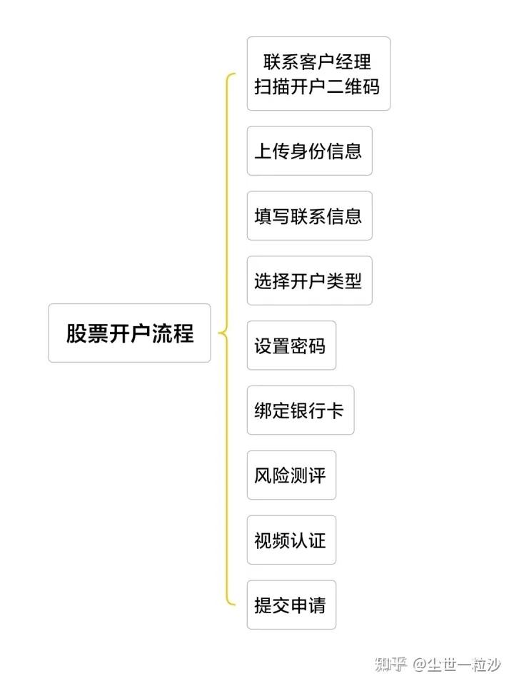 開戶選哪個證券公司比較好，全面解析與深度對比，開戶選哪家證券公司最佳？全面解析與深度對比指南