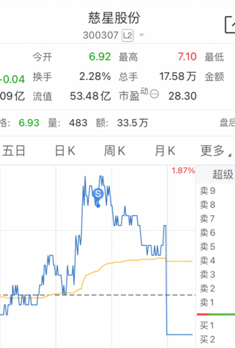 慈星股份，引領(lǐng)行業(yè)，共創(chuàng)未來，慈星股份引領(lǐng)行業(yè)共創(chuàng)輝煌未來