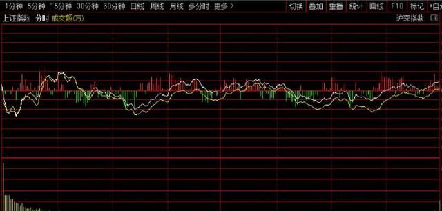 滬指大盤上證指數(shù)今日行情深度解析，滬指今日行情深度解析，上證指數(shù)走勢分析