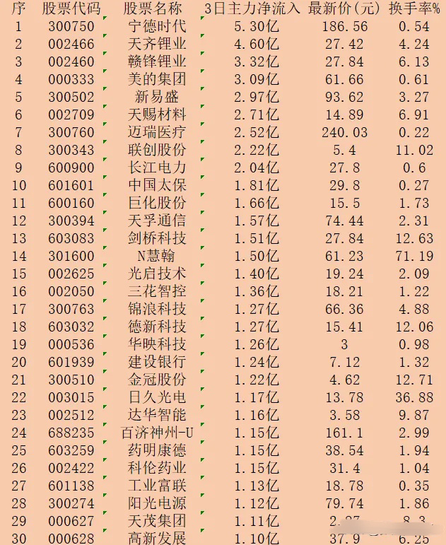揭秘揭秘，掌握關(guān)鍵數(shù)字000333背后的資金流向，揭秘數(shù)字000333背后的資金流向秘密