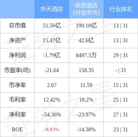深度解析，華天酒店股票（代碼，000428）的投資前景與挑戰(zhàn)，華天酒店股票（代碼，000428）投資前景深度解析與挑戰(zhàn)分析