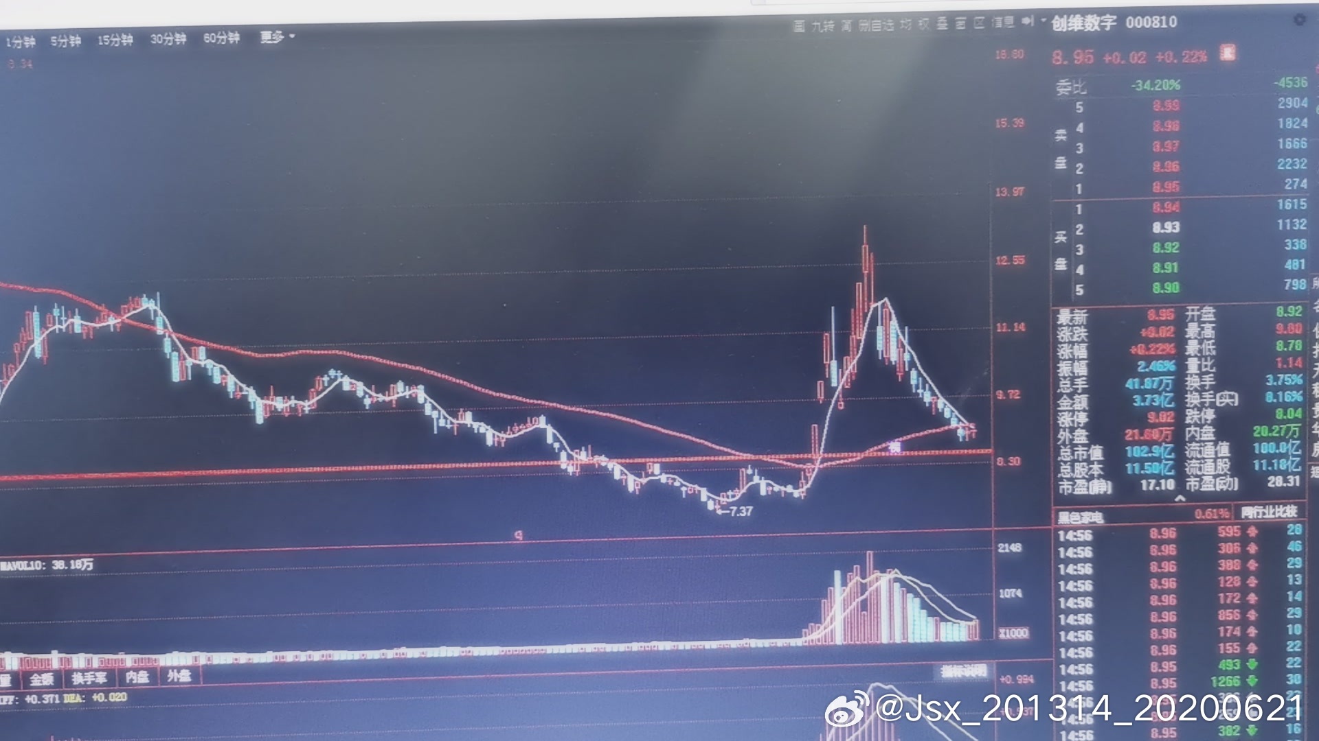 創(chuàng)維數(shù)字股票（代碼，000810）深度解析，創(chuàng)維數(shù)字股票（代碼，000810）全方位深度解析