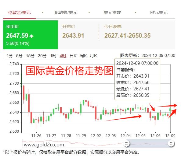 國(guó)際金價(jià)走勢(shì)圖，深度解析與預(yù)測(cè)，國(guó)際金價(jià)走勢(shì)深度解析與預(yù)測(cè)，未來(lái)趨勢(shì)展望