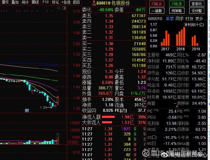 關(guān)于600010股票股吧的全面解析，全面解析，600010股票股吧深度解讀