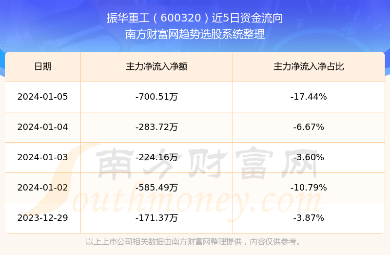 振華重工股票行情深度解析，600320股票走勢展望，振華重工股票行情深度解析及走勢展望，聚焦600320股票動向