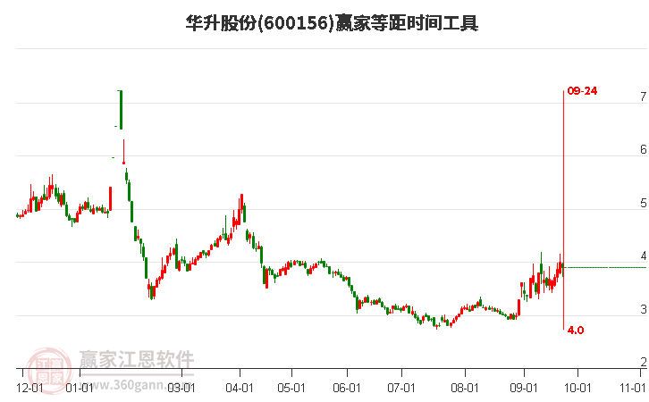 華升股份股票，投資潛力與市場前景分析，華升股份股票投資潛力與市場前景深度解析