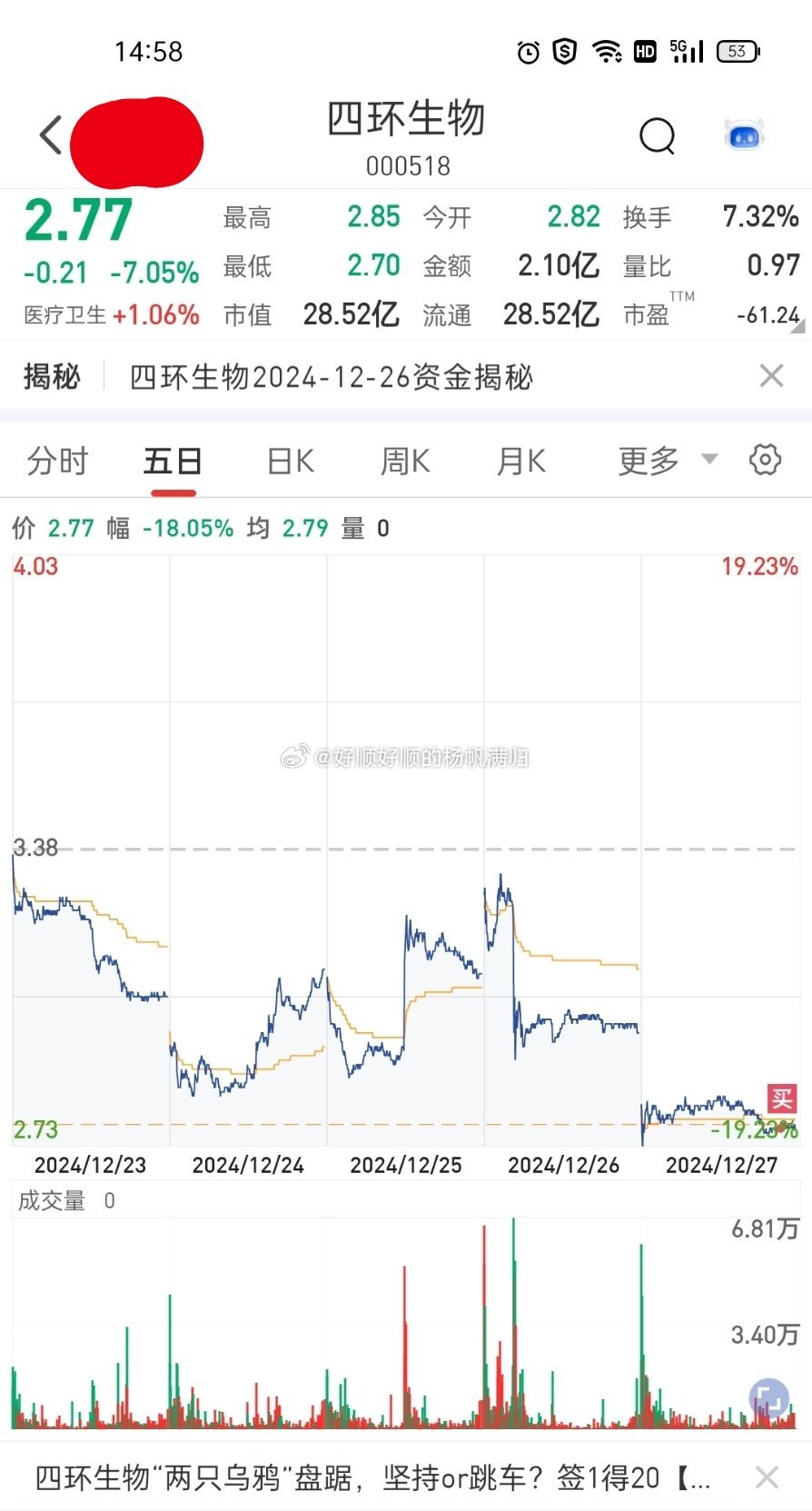 四環(huán)生物股票（代碼，000518）深度解析，四環(huán)生物股票（代碼，000518）全方位深度解析