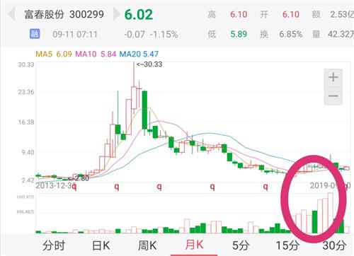 沒(méi)上市會(huì)有股票嗎？——揭開(kāi)股票與上市之間的神秘面紗，未上市也會(huì)有股票，揭開(kāi)股票與上市之間的神秘面紗。