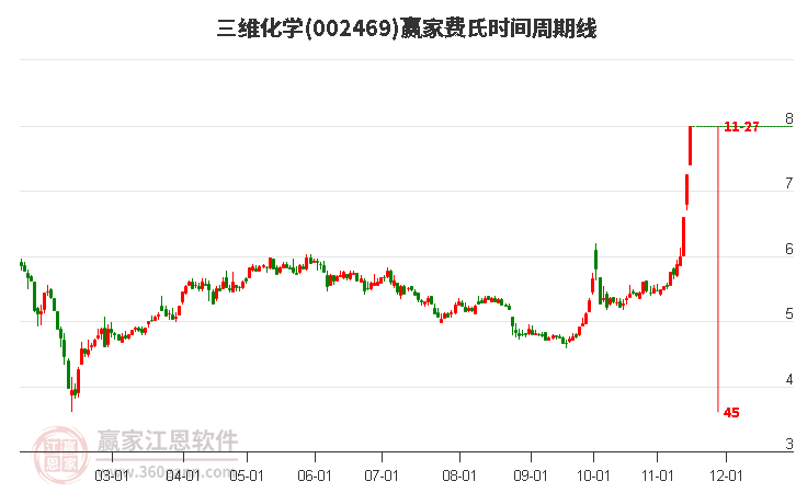三維化學(xué)股票，投資潛力與市場前景分析，三維化學(xué)股票投資潛力與市場前景深度解析