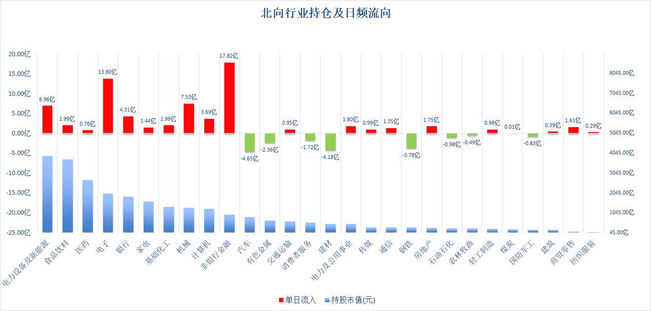 揭秘資金流向全覽，深度解析600415資金流向數(shù)據(jù)，揭秘資金流向全貌，深度解析代碼為600415的資金流動數(shù)據(jù)