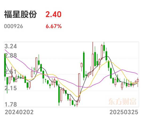 福星股份股吧，探索企業(yè)潛力與價(jià)值，福星股份股吧，深度探索企業(yè)潛力與價(jià)值