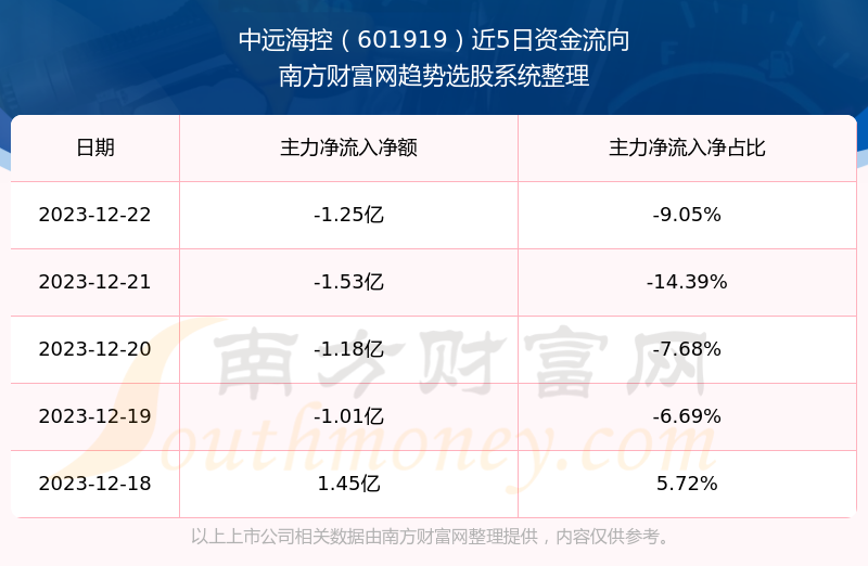 中國遠(yuǎn)洋股票行情深度解析，601919股票的投資前景與挑戰(zhàn)，中國遠(yuǎn)洋股票行情深度解析及投資前景挑戰(zhàn)分析（股票代碼，601919）