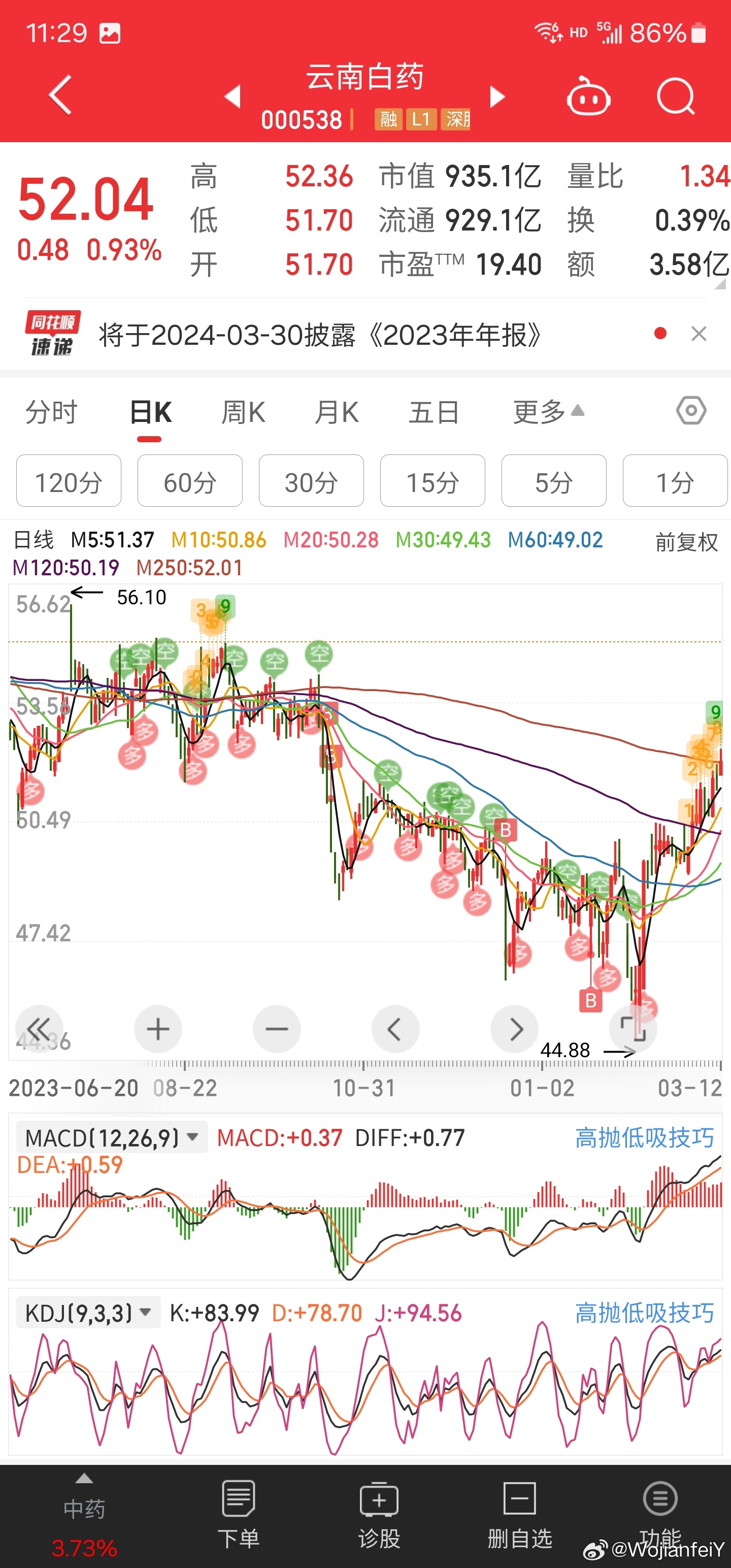股票000538，深度解析與前景展望，股票000538深度解析與未來(lái)前景展望