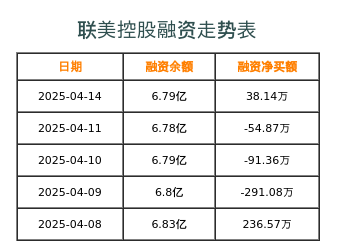 聯(lián)美控股，引領(lǐng)行業(yè)前沿，共創(chuàng)美好未來，聯(lián)美控股引領(lǐng)行業(yè)前沿，攜手共創(chuàng)美好未來